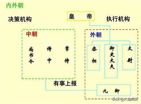 內朝|論漢代的內朝與外朝